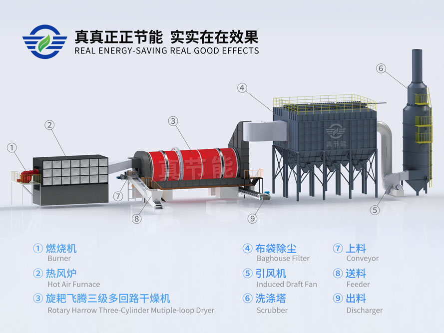 印染污泥干燥機結(jié)構(gòu)圖